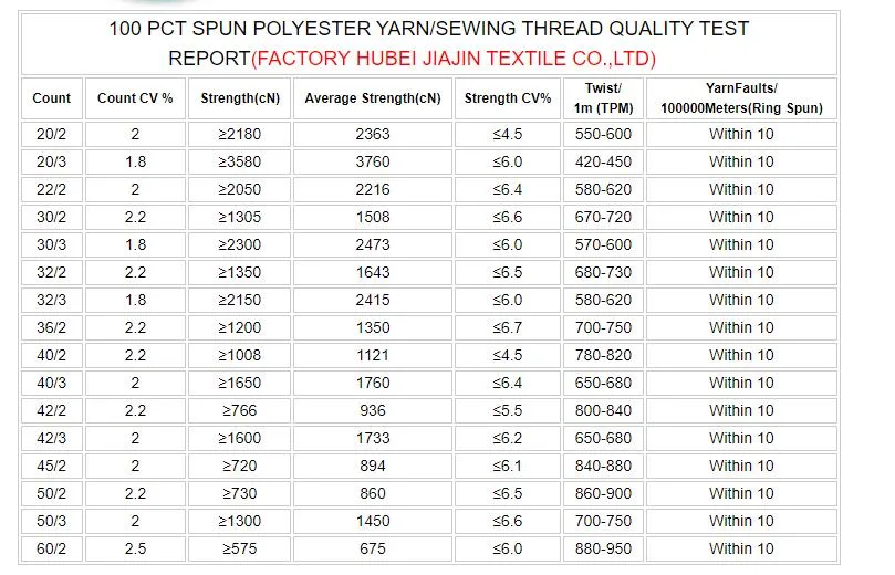 100% Polyester Spun Yarn 20/2 20/3 40/2 42/2 40/3 50/2 50/3 Sewing Thread Poly Poly Yarn Optical White Yarn Dope Dye Yarn Hilo De Fibra Corta De Poliester