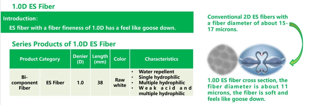 Professional 1.0d Es Bico Staple Fiber for Hygiene Industry